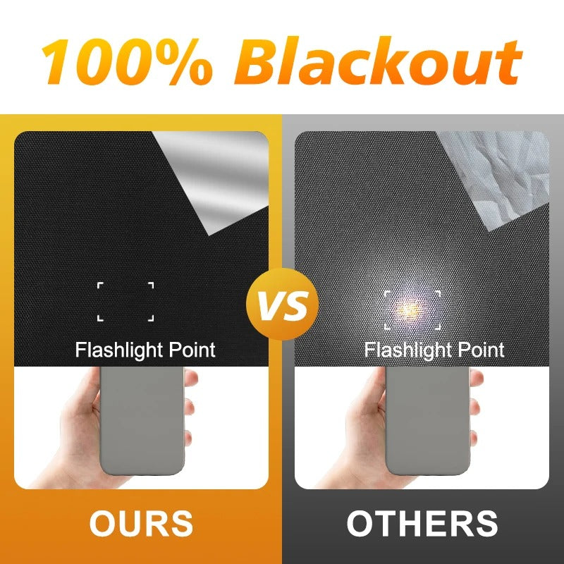 100% blackout curtains effectively blocking light and UV rays in bedrooms, skylights, and camper windows.