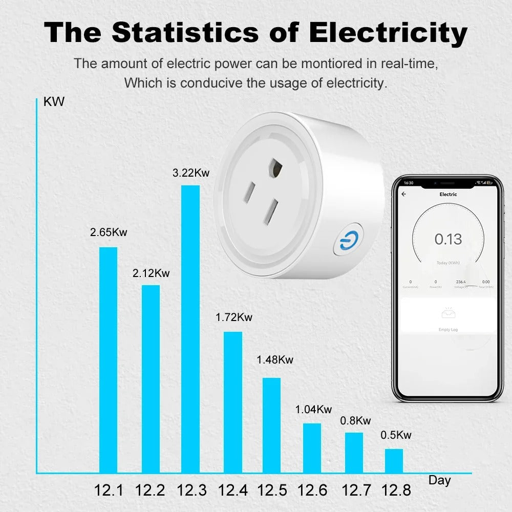 Smart plug with real-time power monitoring graph and mobile app, tracking electricity usage for efficient energy management.