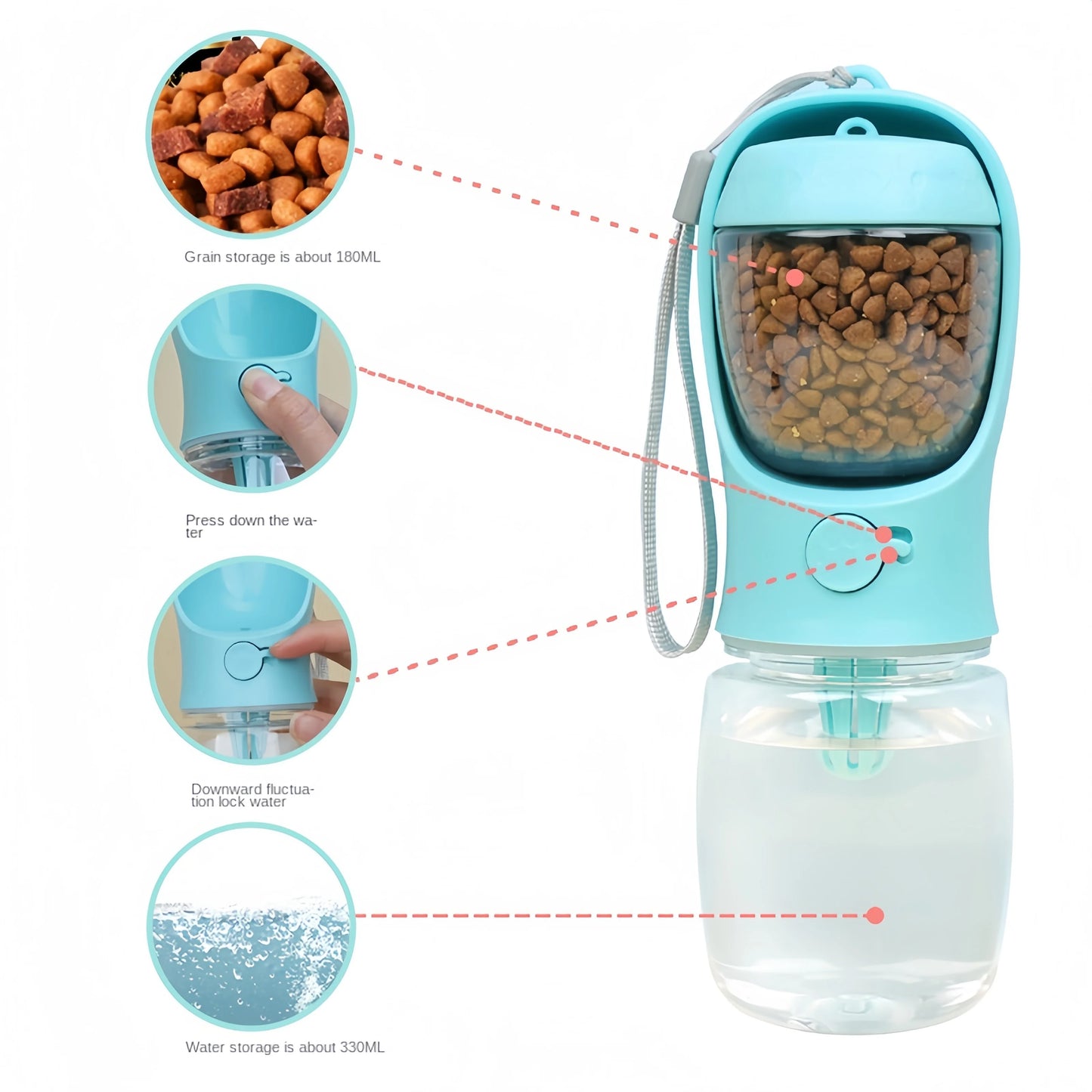 Portable pet water bottle with dual compartments for water and food, showcasing 180ml grain storage and 330ml water capacity.