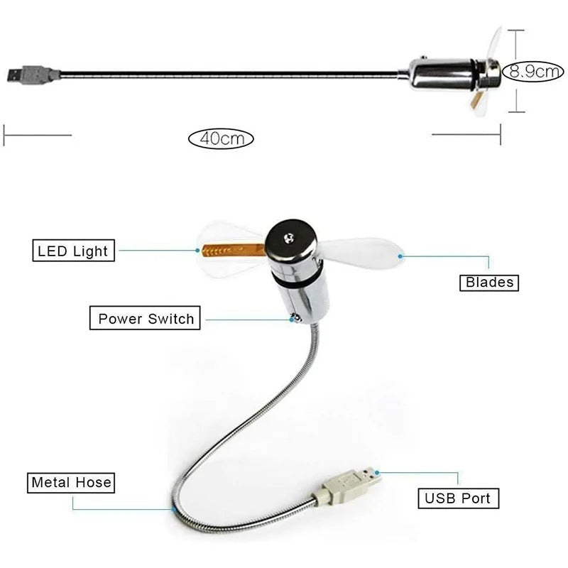 Diagram labeling Smart LED Message Fan parts including LED light, power switch, and USB port