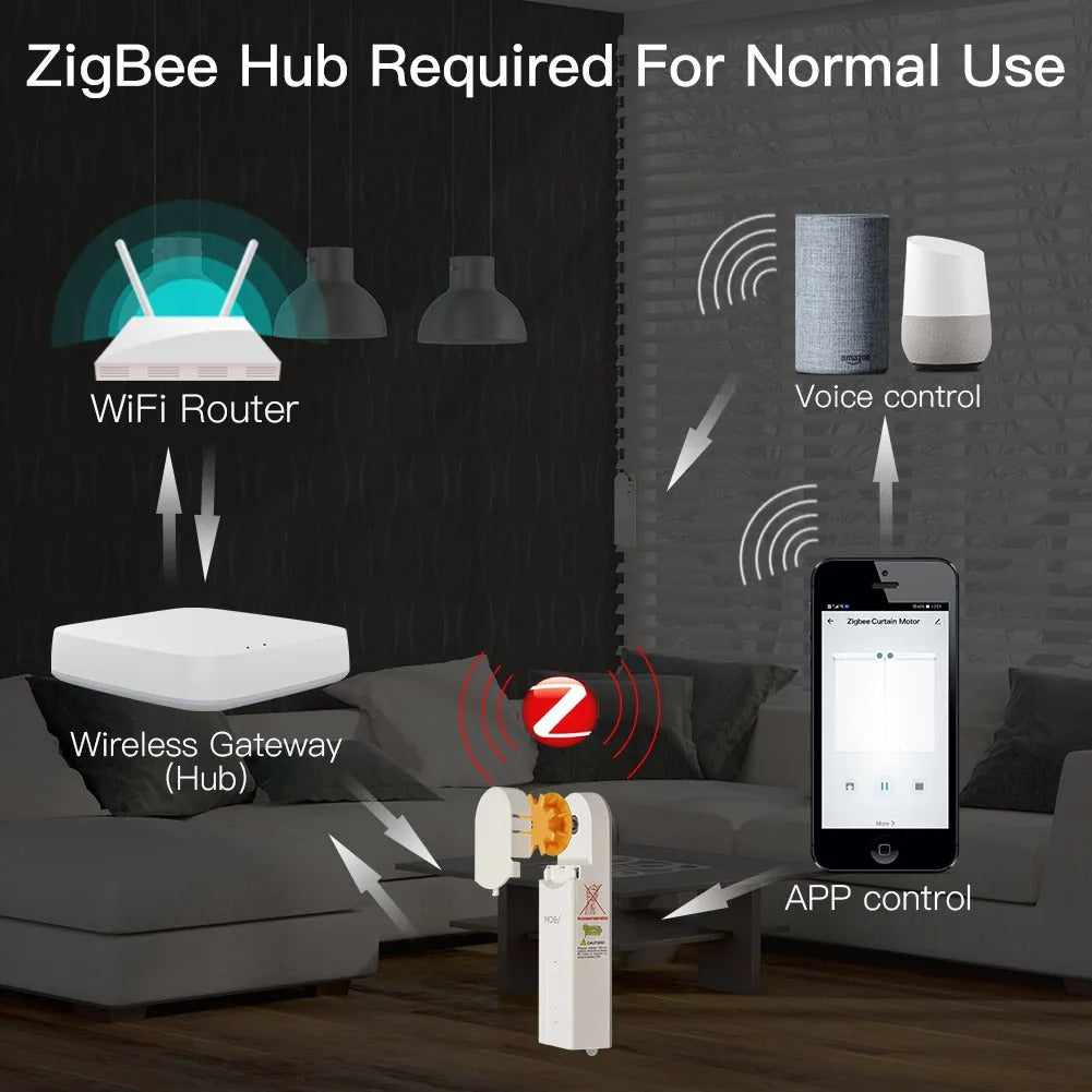 Diagram showing Tuya Smart Curtain Motor with Zigbee hub, WiFi router, voice control, and app control
