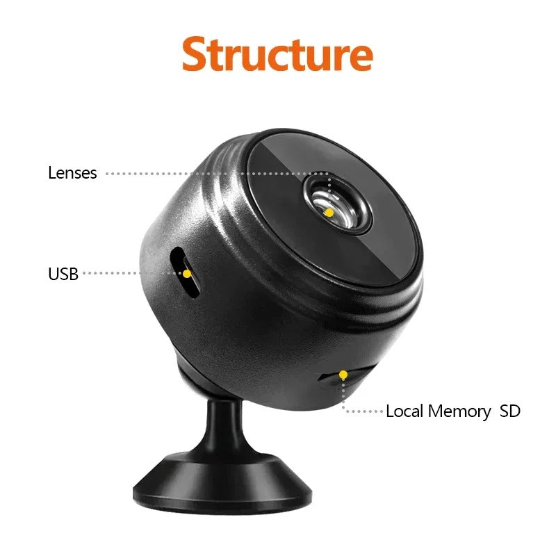 Structural details of the WiFi mini camera, showing lens, USB port, and local SD memory storage.